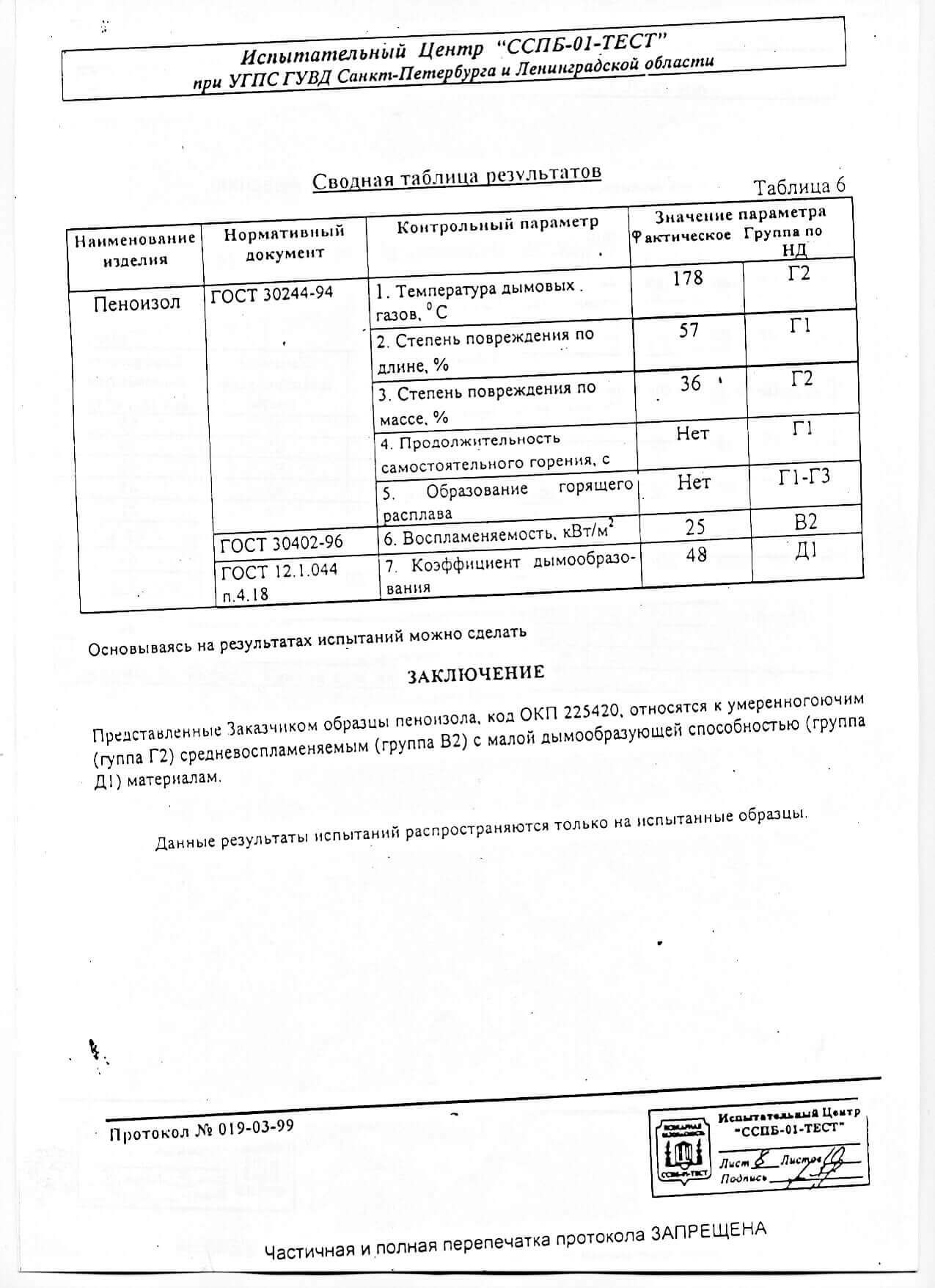 Протокол климатических испытаний